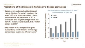 Predictions of the increase in Parkinson’s disease prevalence